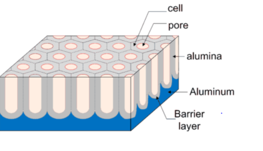 Anodic_pore